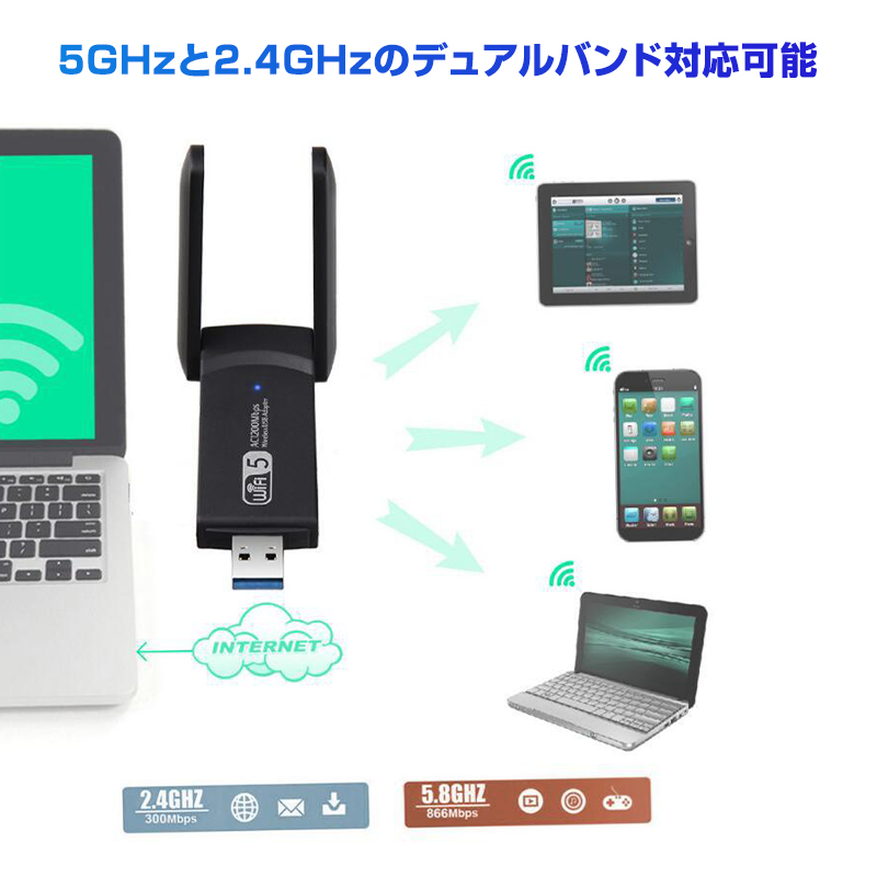 無線LAN子機 USB3.0 外付け LANアダプター lan端子1200Mbps ゲーミング WiFi5 中継