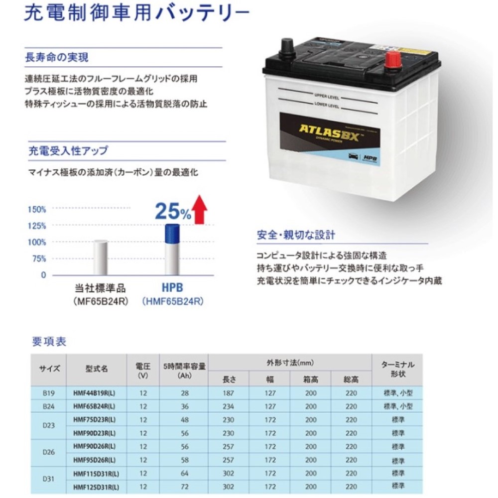 HMF 90D23L Hankook ATLAS BX カーバッテリー