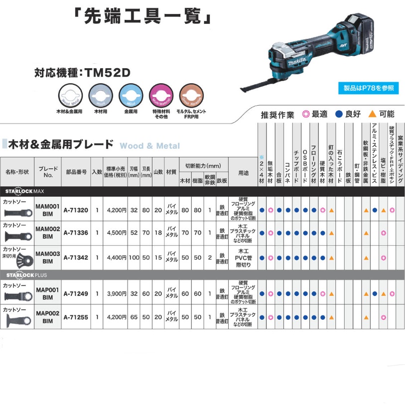 マキタ(makita) マルチツール用先端工具 TM52D用 木材＆金属用ブレード ...