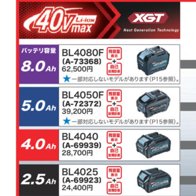 【純正公式】新品未使用　純正品　 makita BL4025 2個セット　40V ドリル・ドライバー・レンチ
