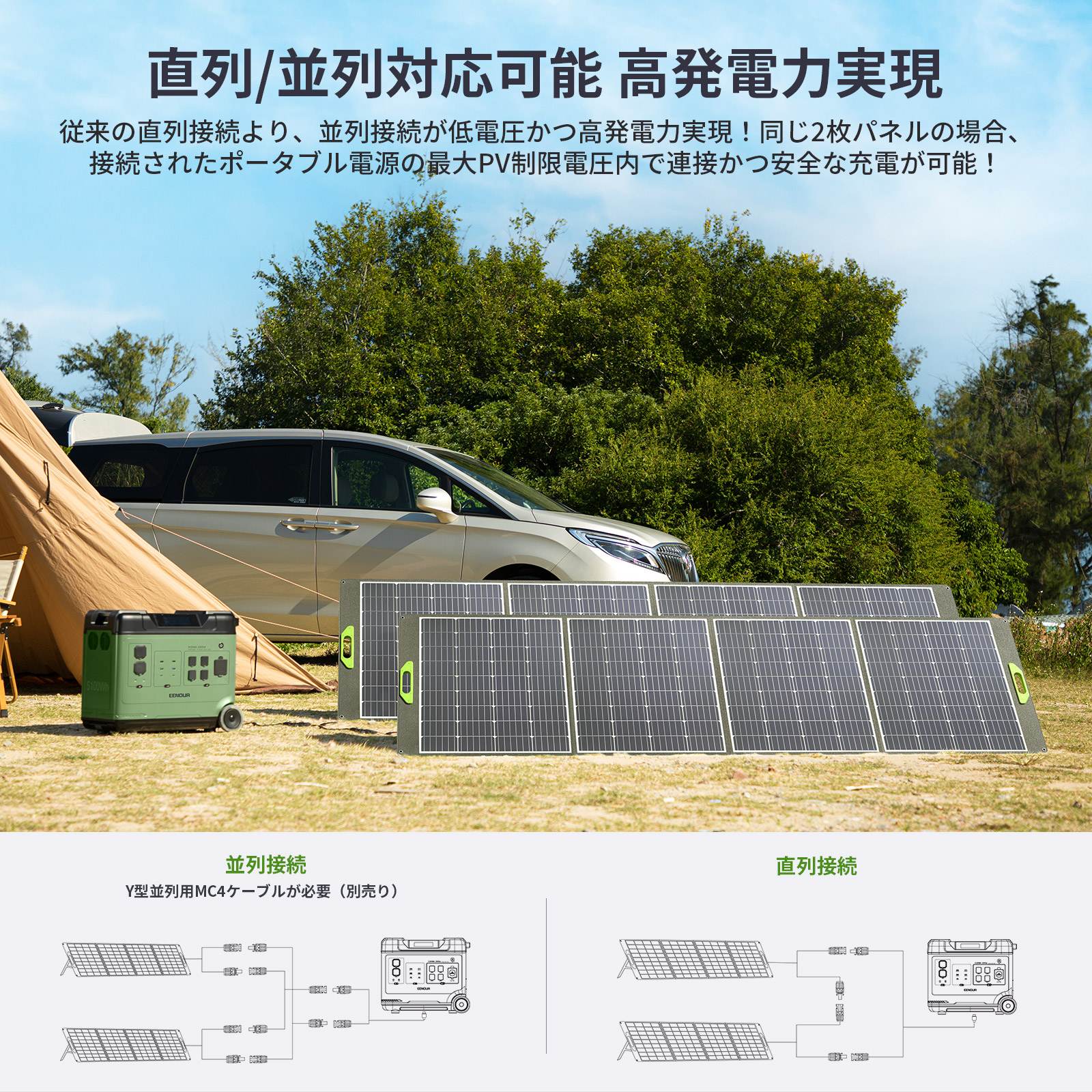 EENOUR ソーラーパネル 400W 急速充電 ポータブル電源 ソーラー発電 